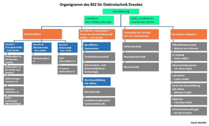 Organigramm BSZ ET 2026