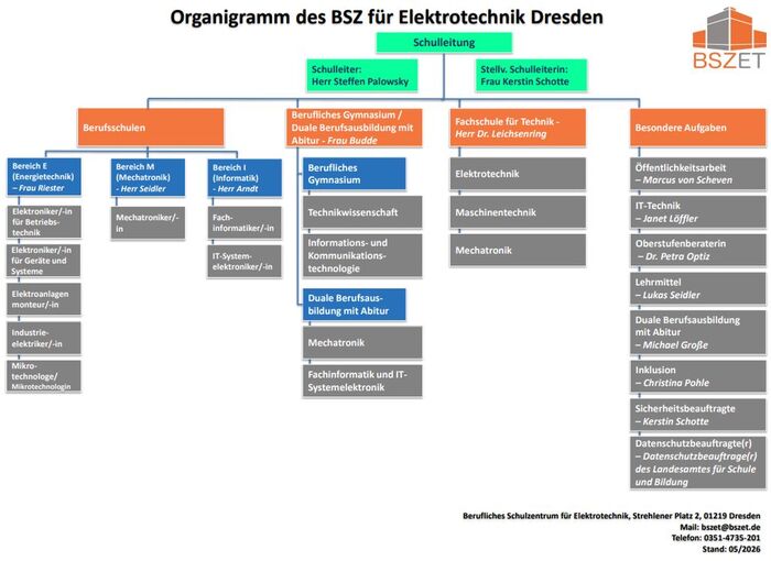 Organigramm BSZ ET 2026